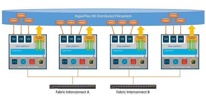 Related image, diagram or screenshot