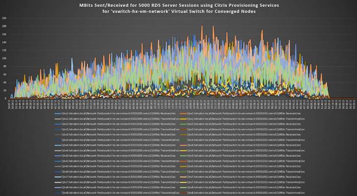 Related image, diagram or screenshot