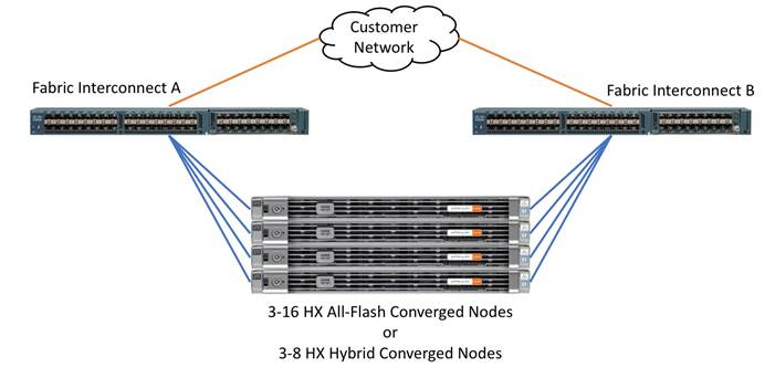 hyperflex_25_vsi_17.jpg