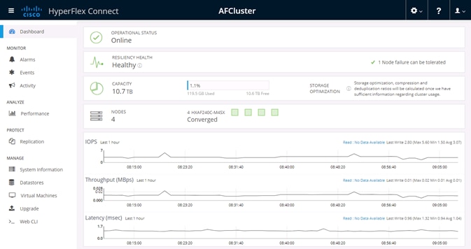 Cisco HyperFlex 2.6 for Virtual Server Infrastructure - Cisco