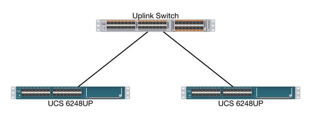 Cisco HyperFlex 2.6 for Virtual Server Infrastructure - Cisco