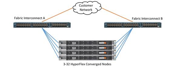 hyperflex_30_vsi_esxi_23.jpg