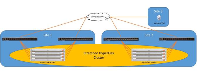 hyperflex_30_vsi_esxi_28.jpg