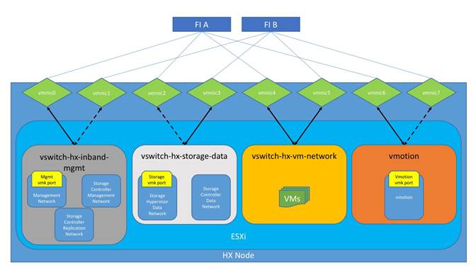 hyperflex_30_vsi_esxi_56.jpg