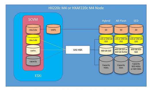 hyperflex_30_vsi_esxi_59.jpg