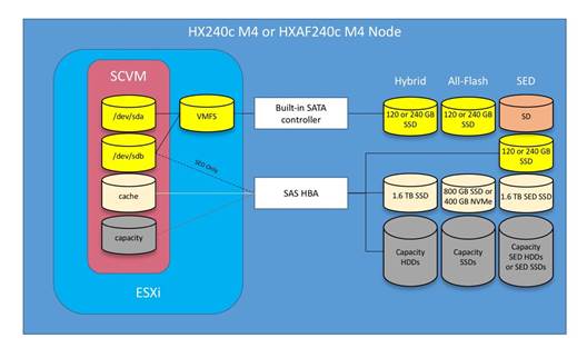 hyperflex_30_vsi_esxi_60.jpg