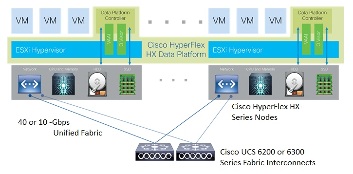 Cisco Hyperflex 3 5 All Flash Systems For Deploying Microsoft Sql Images, Photos, Reviews