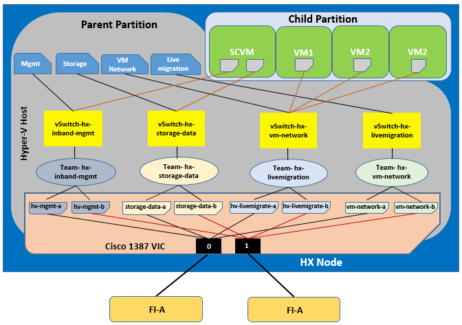 hyperflex_3_5_1a_hyperv_mssql_11.png