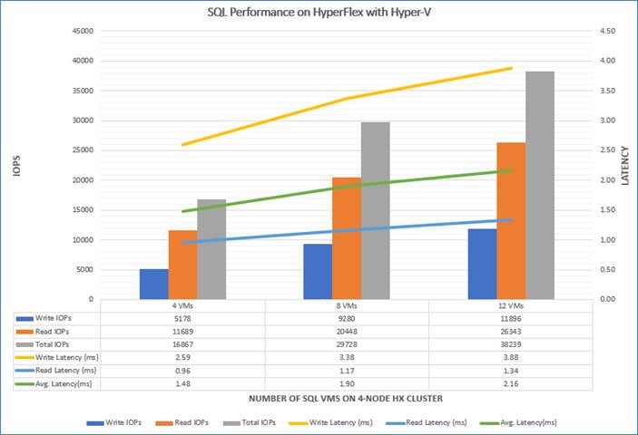 hyperflex_3_5_1a_hyperv_mssql_35.jpg