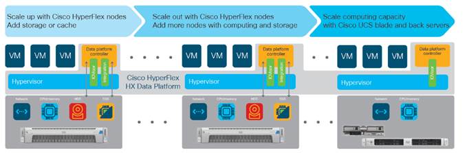 hyperflex_3_5_1a_hyperv_mssql_4.jpg