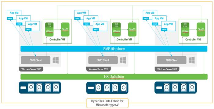 hyperflex_3_5_1a_hyperv_mssql_5.jpg