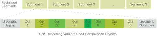 http://www.cisco.com/c/dam/en/us/td/docs/unified_computing/ucs/UCS_CVDs/hyperflex_2_0_mssql_af.docx/_jcr_content/renditions/hyperflex_2_0_mssql_af_9.png