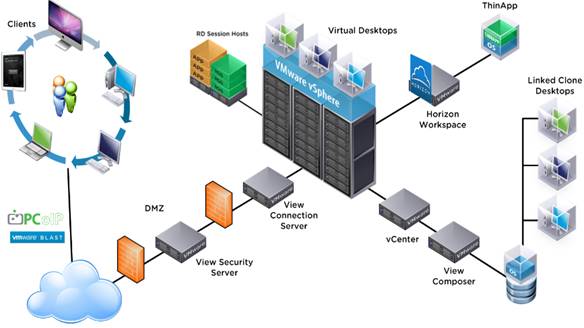 Related image, diagram or screenshot