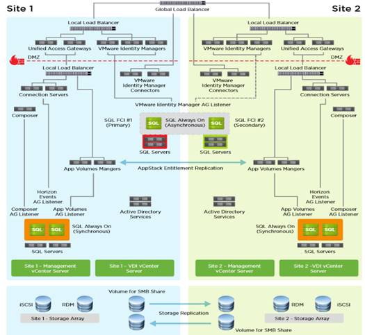 Related image, diagram or screenshot