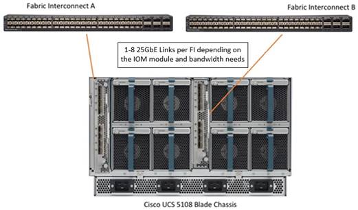 Related image, diagram or screenshot