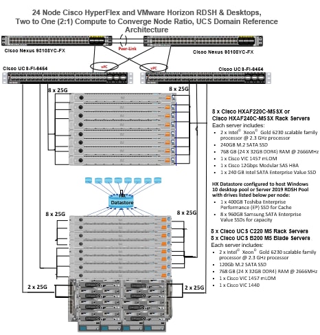 Related image, diagram or screenshot