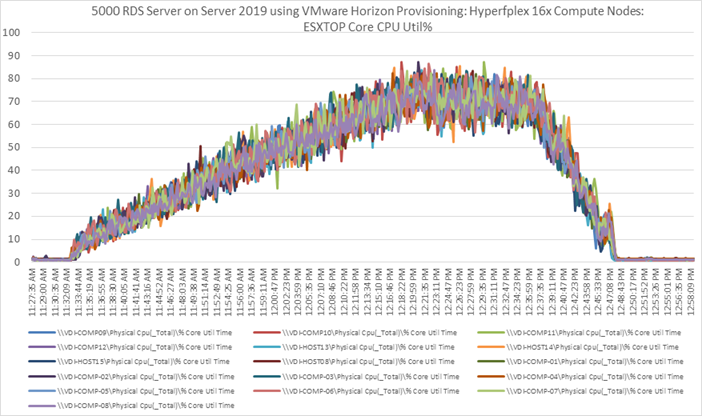 Related image, diagram or screenshot