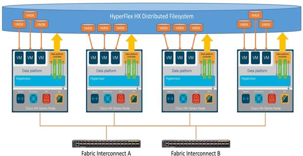 Related image, diagram or screenshot