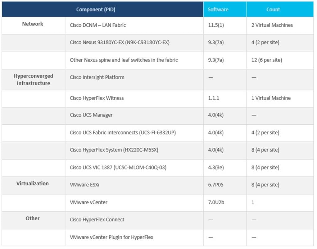 TableDescription automatically generated