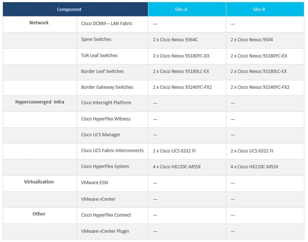 Graphical user interface, tableDescription automatically generated