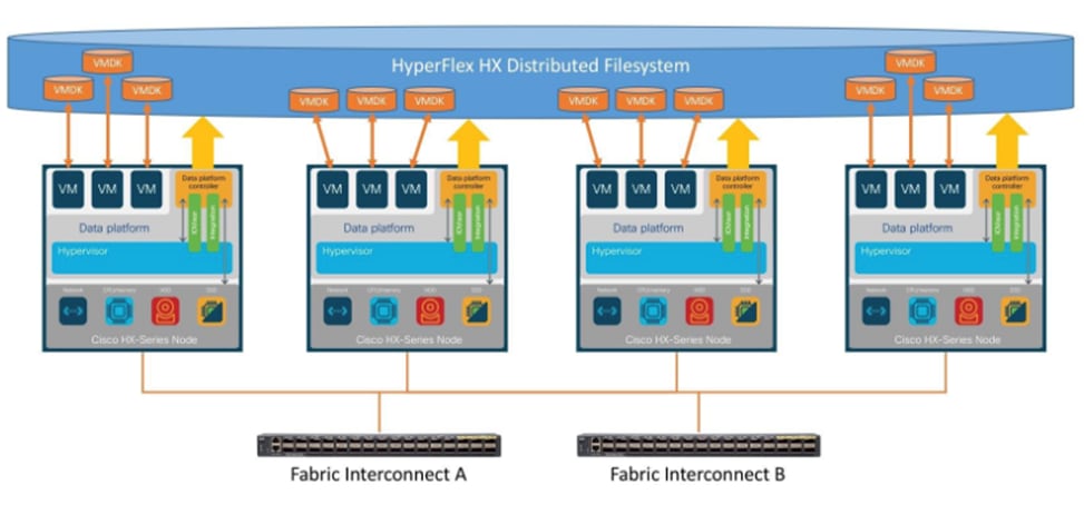 DiagramDescription automatically generated