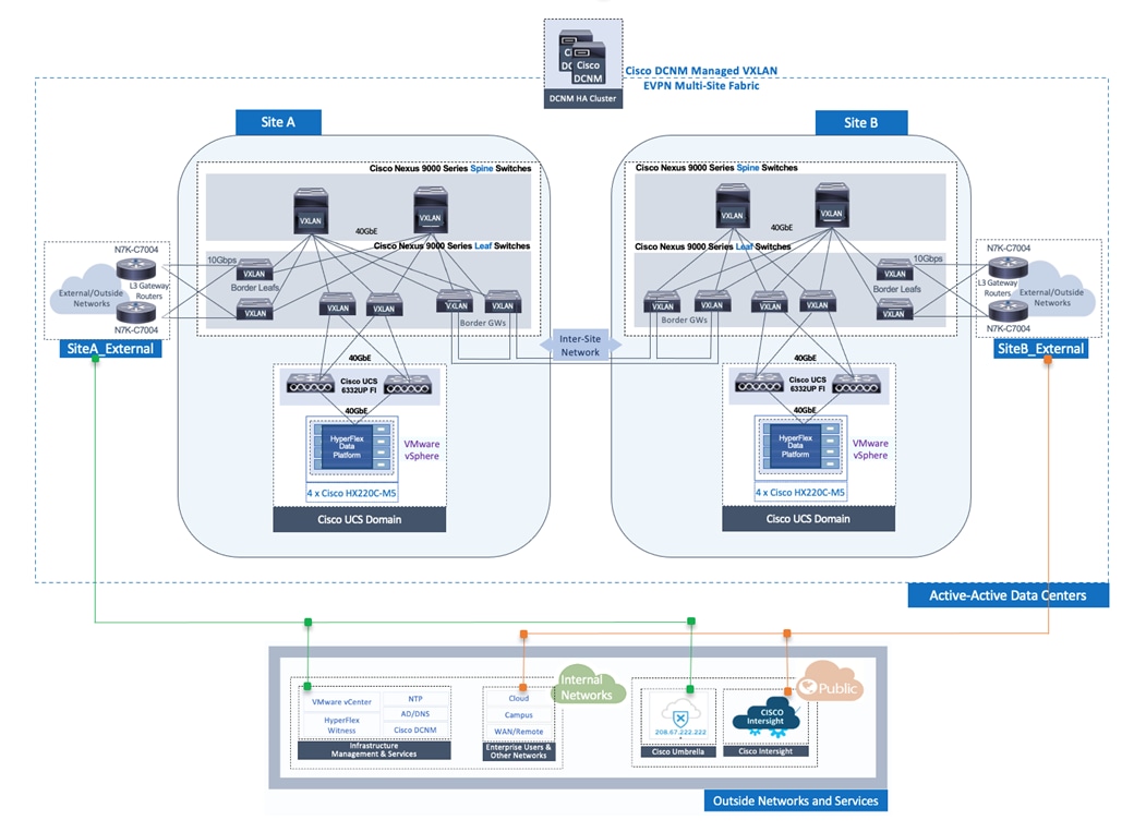 Graphical user interface, diagramDescription automatically generated