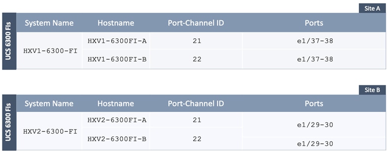 TableDescription automatically generated