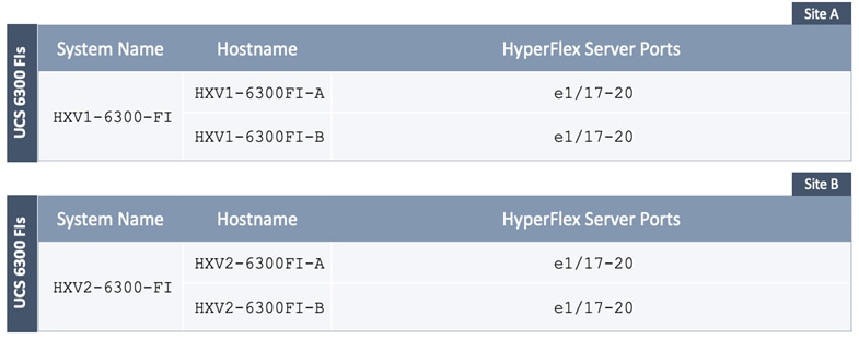 TableDescription automatically generated