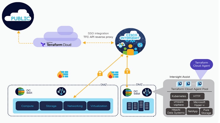 Diagram, timelineDescription automatically generated