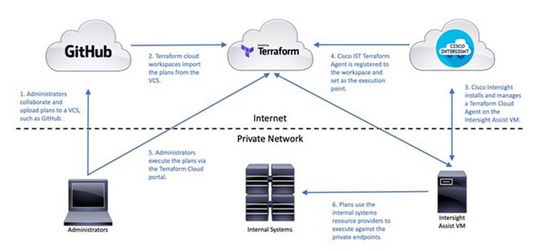 DiagramDescription automatically generated