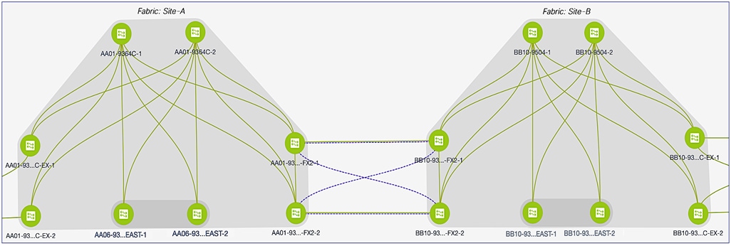 ChartDescription automatically generated with medium confidence