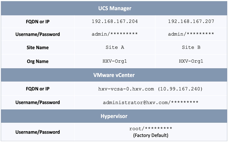 Graphical user interface, application, table, TeamsDescription automatically generated