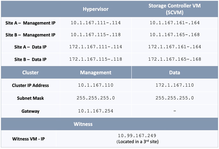 TableDescription automatically generated