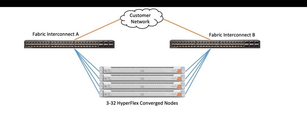 Related image, diagram or screenshot