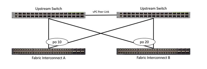 Related image, diagram or screenshot