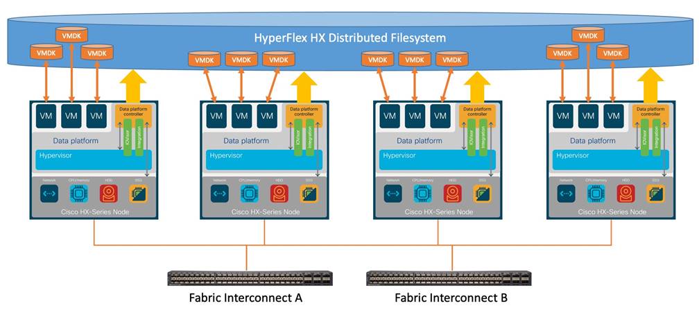 Related image, diagram or screenshot