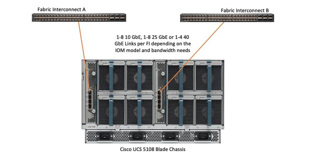 Related image, diagram or screenshot