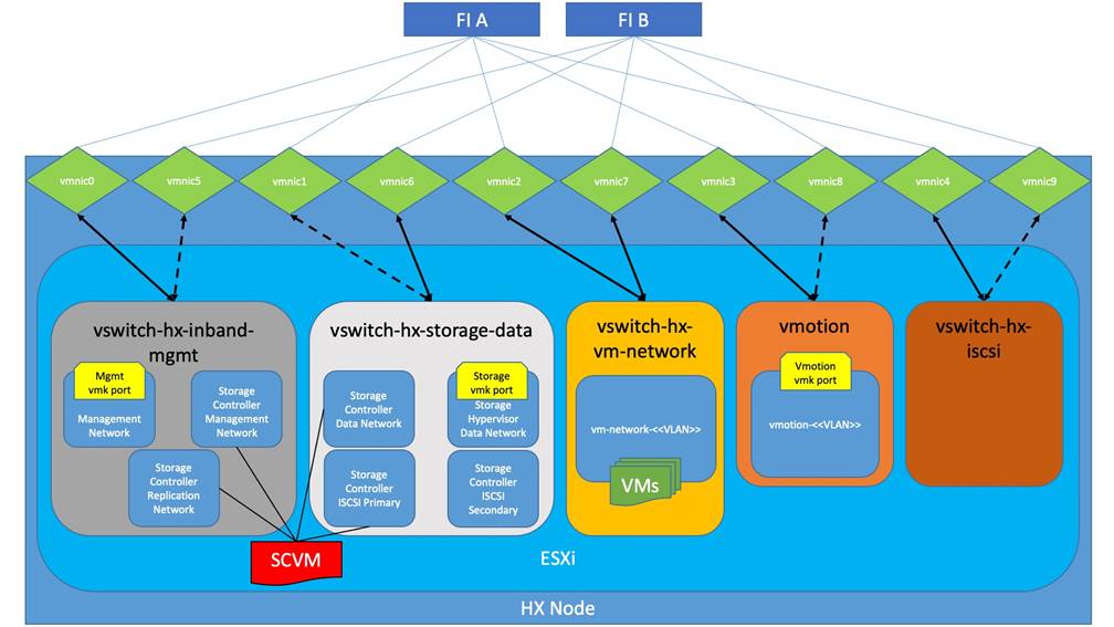 Related image, diagram or screenshot