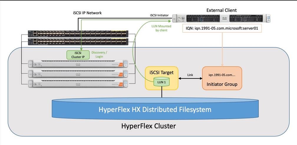 Related image, diagram or screenshot