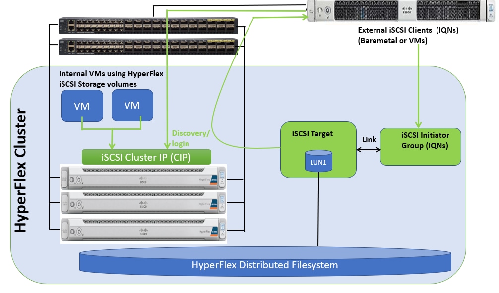 Related image, diagram or screenshot