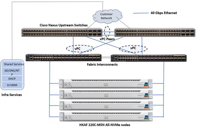 Related image, diagram or screenshot