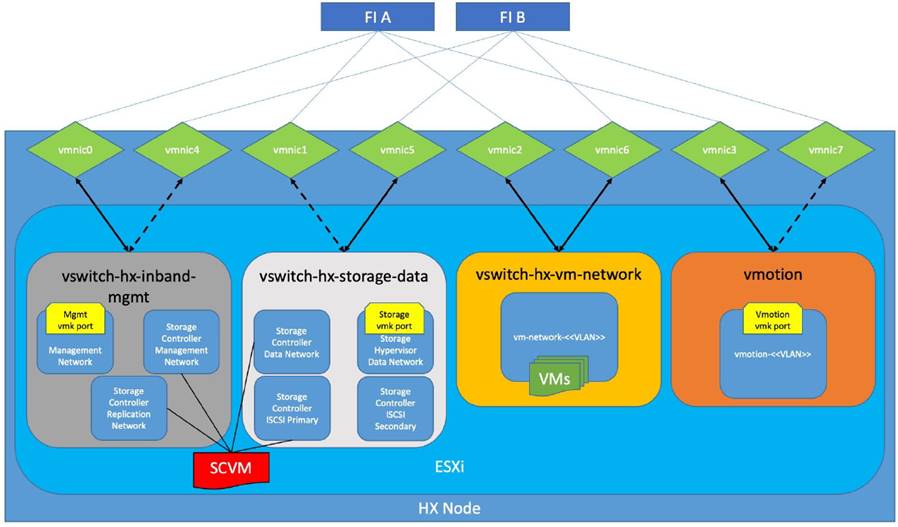 Related image, diagram or screenshot