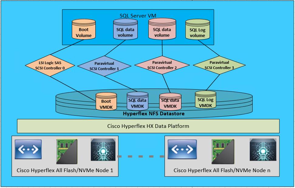 Related image, diagram or screenshot