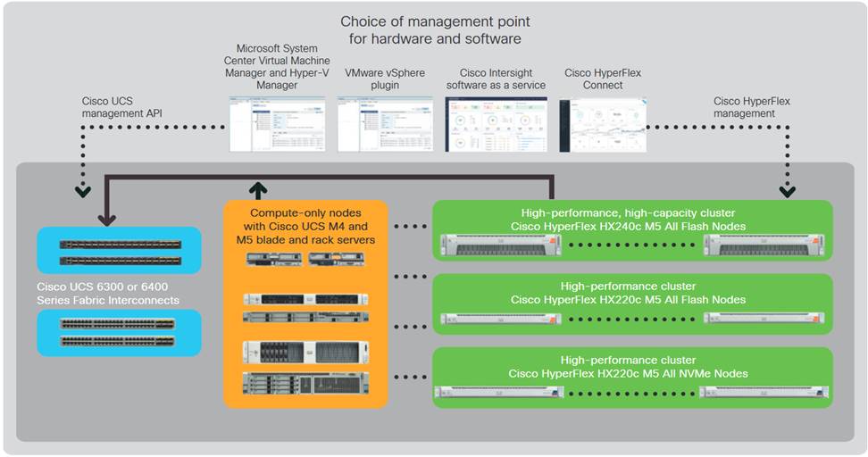 Related image, diagram or screenshot