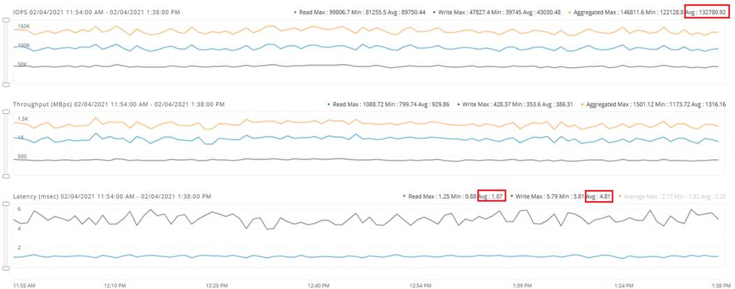 Related image, diagram or screenshot