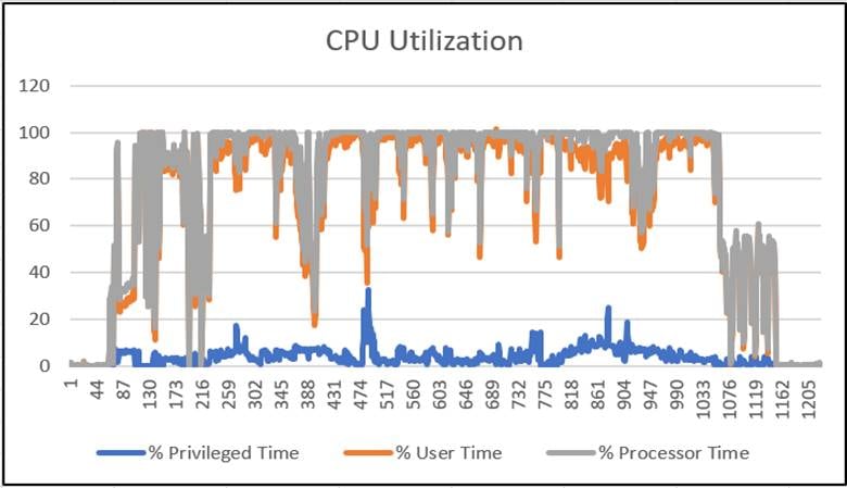 Related image, diagram or screenshot