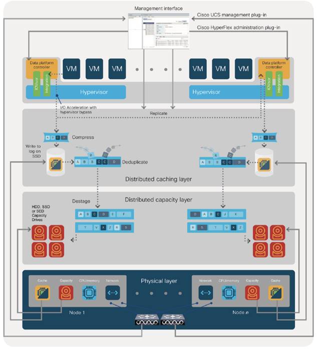 Related image, diagram or screenshot