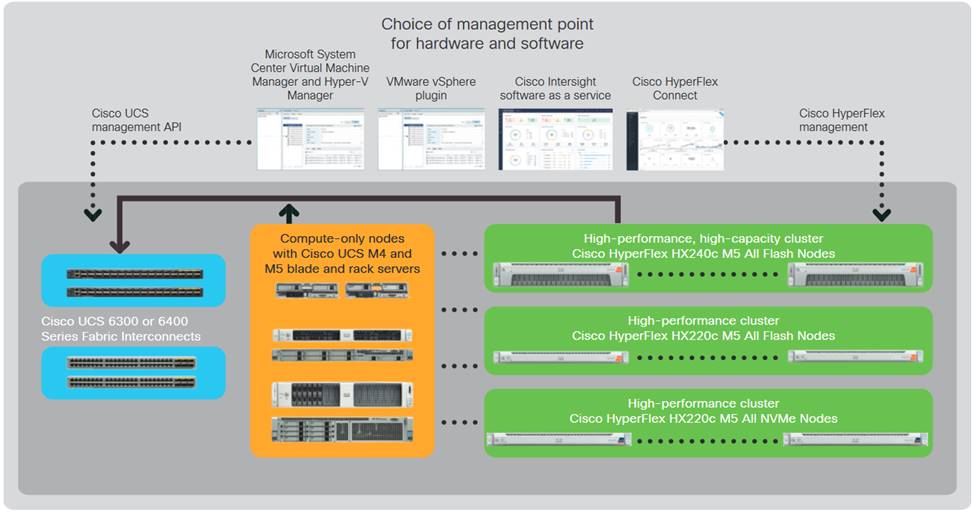 Cisco Hyperflex All Nvme Systems For Deploying Microsoft Sql Images, Photos, Reviews