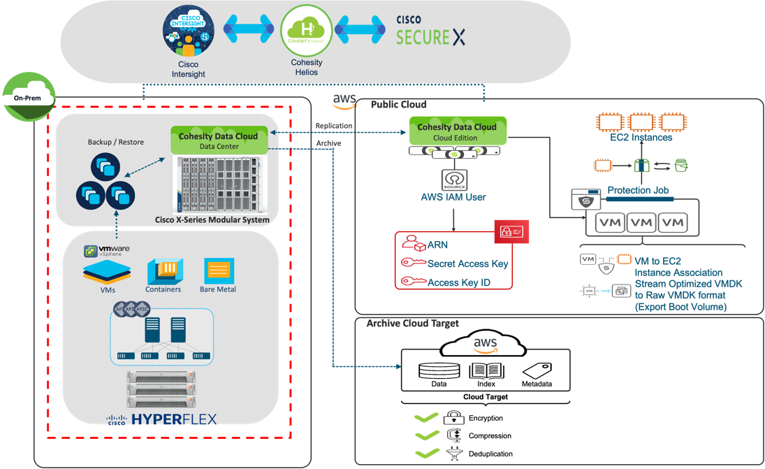 Related image, diagram or screenshot