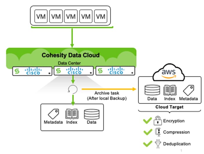 DiagramDescription automatically generated